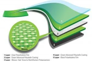 Aqualiner_layers-300x200-300x200 | Pioneer Water Tanks (SA)