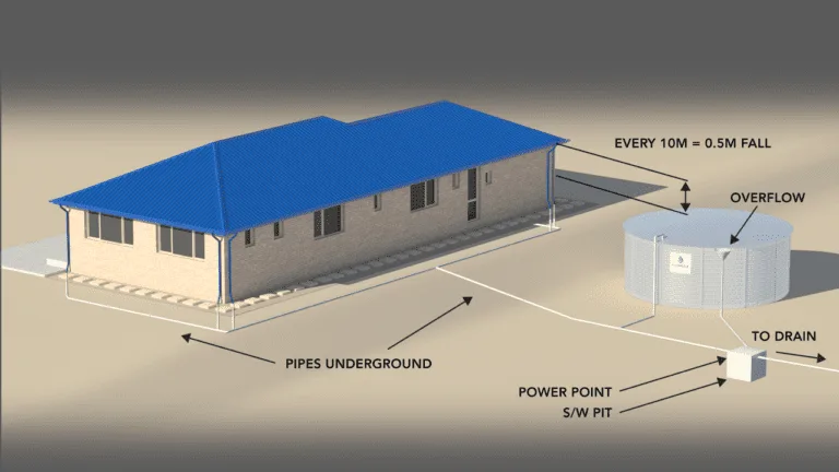 Wet-System-768x432 | Pioneer Water Tanks (SA) Wet System