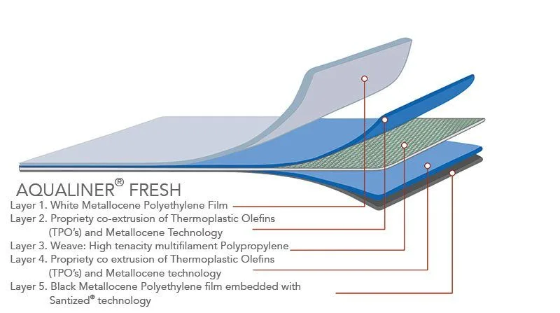 Aqualiner | Pioneer Water Tanks (SA) Pioneer Aqualiner Fresh Layers